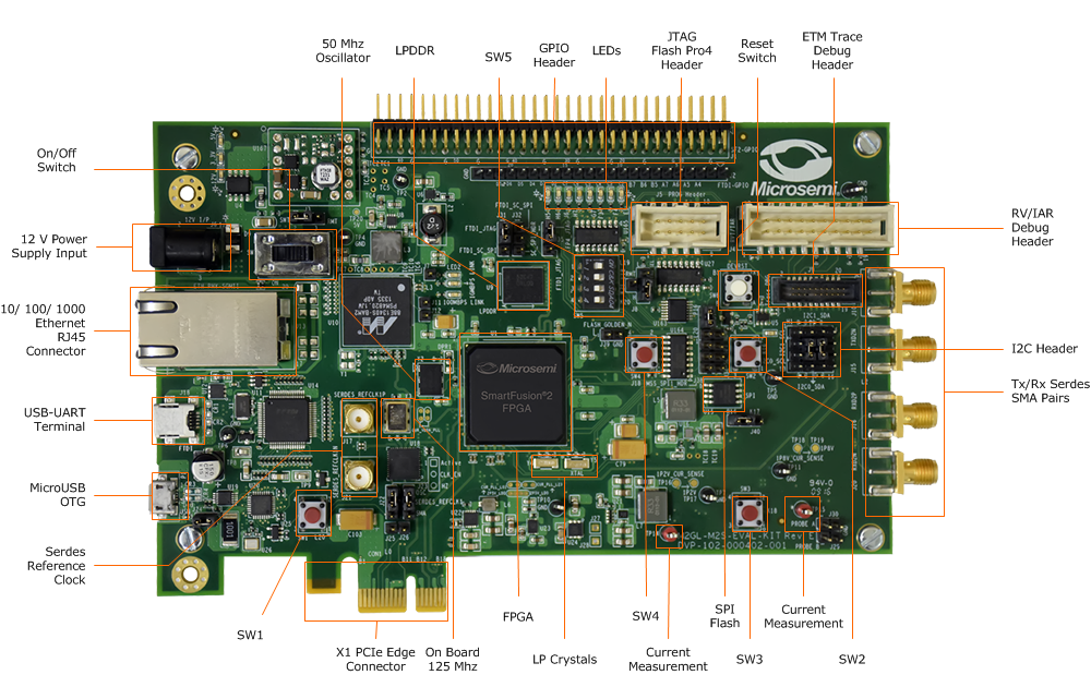 M2S090TS-EVAL-KIT（1).png